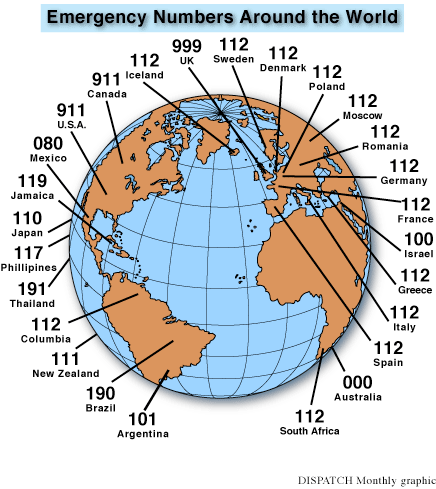 travel safety tip travel safety tip - list of emergency numbers in the world